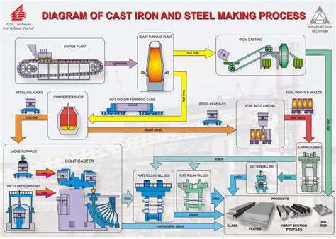 metal fabrication process pdf|manufacture of fabricated metal products.